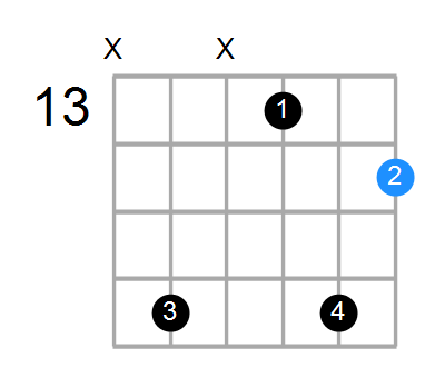 F#6sus2 Chord